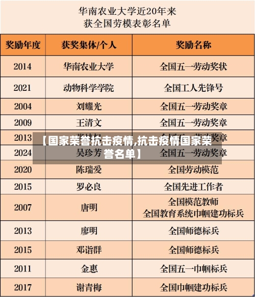 【国家荣誉抗击疫情,抗击疫情国家荣誉名单】