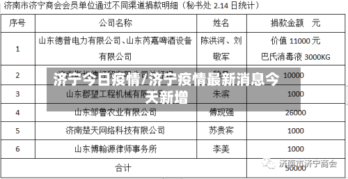 济宁今日疫情/济宁疫情最新消息今天新增