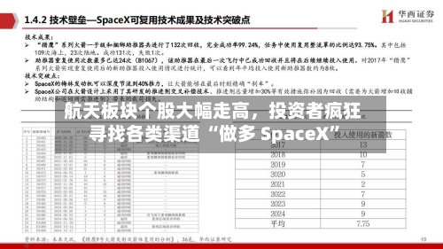 航天板块个股大幅走高	，投资者疯狂寻找各类渠道 “做多 SpaceX”-第3张图片