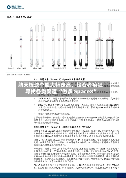 航天板块个股大幅走高，投资者疯狂寻找各类渠道 “做多 SpaceX	”-第2张图片
