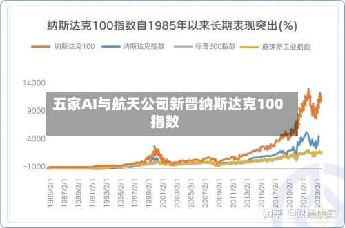 五家AI与航天公司新晋纳斯达克100指数