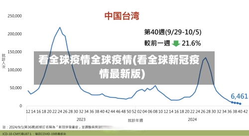 看全球疫情全球疫情(看全球新冠疫情最新版)-第3张图片