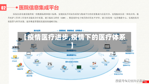 【疫情医疗进步,疫情下的医疗体系】-第2张图片