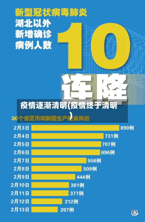 疫情逐渐清明(疫情终于清明)