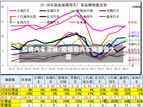 疫情汽车滞销/疫情后汽车销量会大增-第2张图片