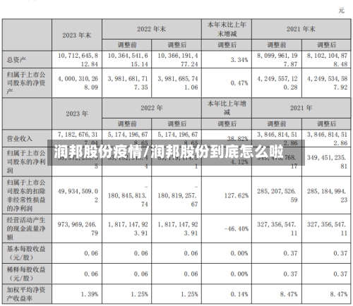 润邦股份疫情/润邦股份到底怎么啦
