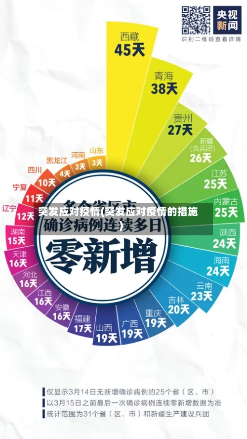 突发应对疫情(突发应对疫情的措施)