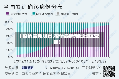 【疫情最新观察,疫情最新观察地区查询】-第2张图片