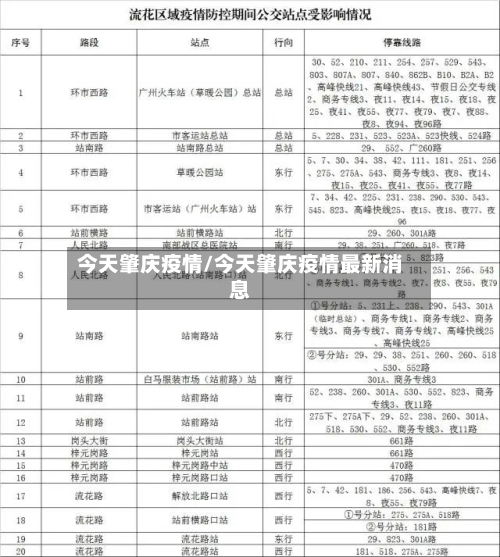 今天肇庆疫情/今天肇庆疫情最新消息-第3张图片