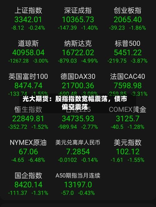 光大期货：股指指数宽幅震荡，债市偏空震荡