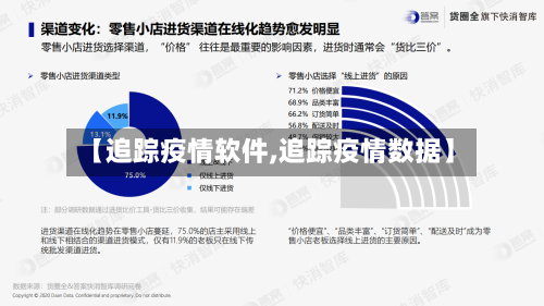 【追踪疫情软件,追踪疫情数据】