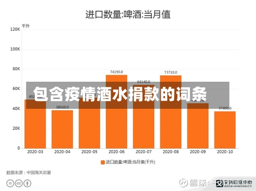 包含疫情酒水捐款的词条-第2张图片