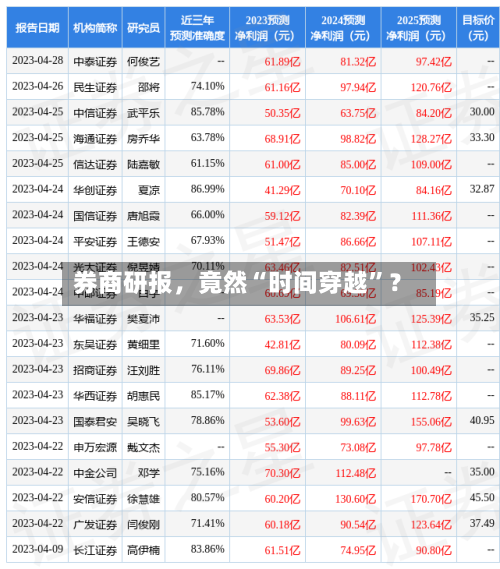 券商研报，竟然“时间穿越”？