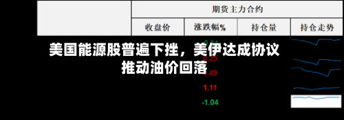 美国能源股普遍下挫，美伊达成协议推动油价回落-第2张图片