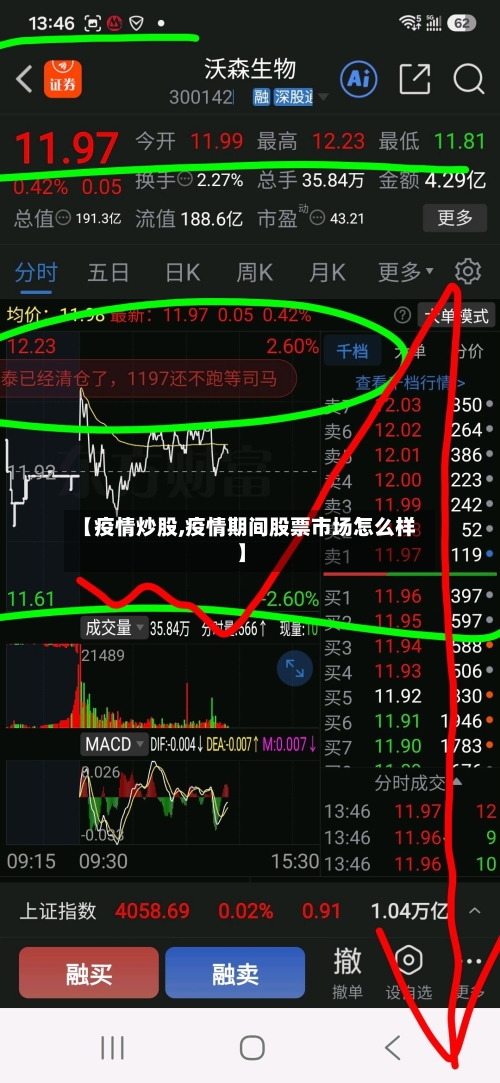 【疫情炒股,疫情期间股票市场怎么样】-第2张图片