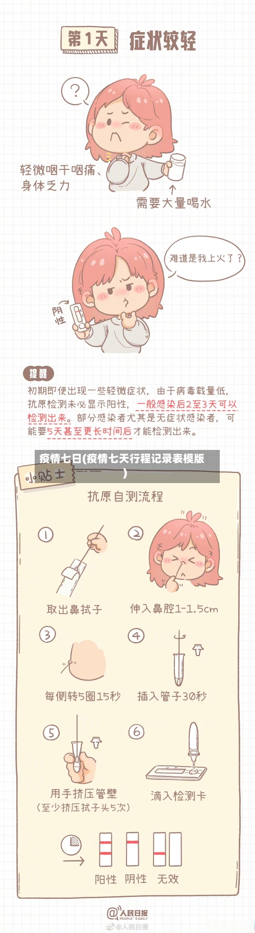 疫情七日(疫情七天行程记录表模版)-第2张图片