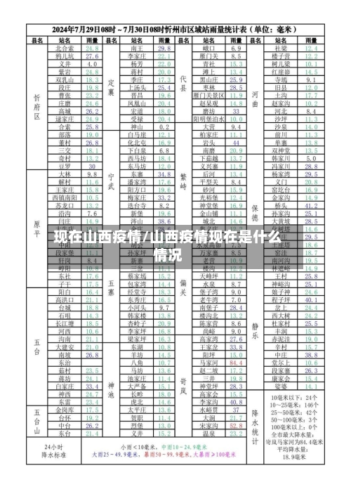 现在山西疫情/山西疫情现在是什么情况